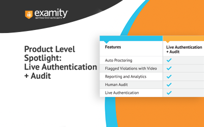 Product Level Spotlight: Live Authentication + Audit